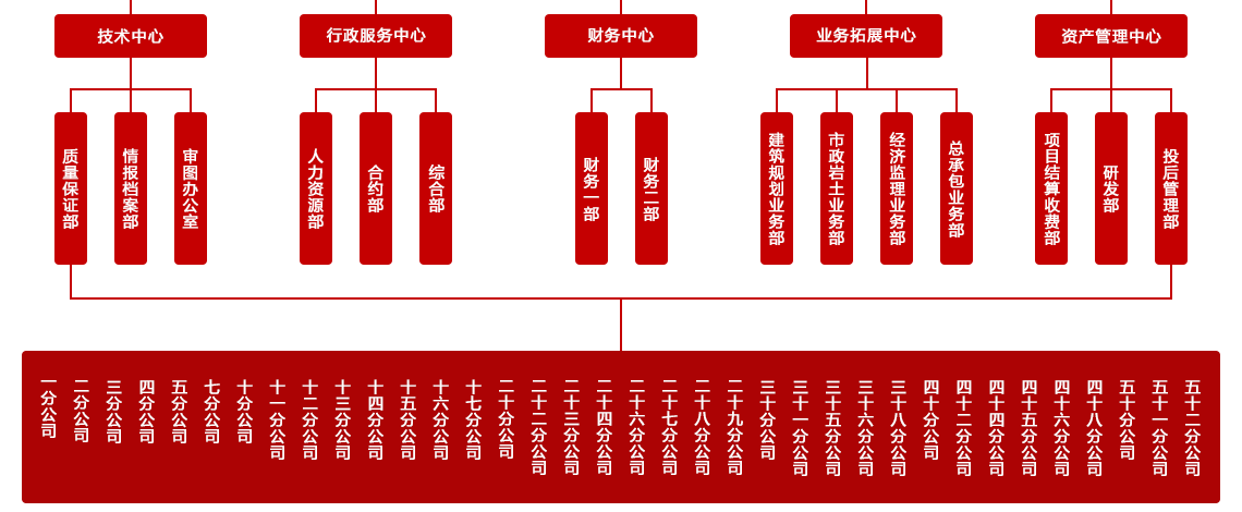 貴陽(yáng)設計院-組織框架_05.png