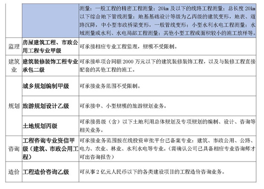 資質(zhì)宣傳123_頁(yè)面_2.jpg